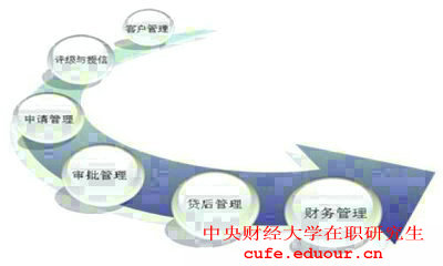 2018年報(bào)考中央財(cái)經(jīng)大學(xué)在職研究生對(duì)工作經(jīng)驗(yàn)有要求嗎？